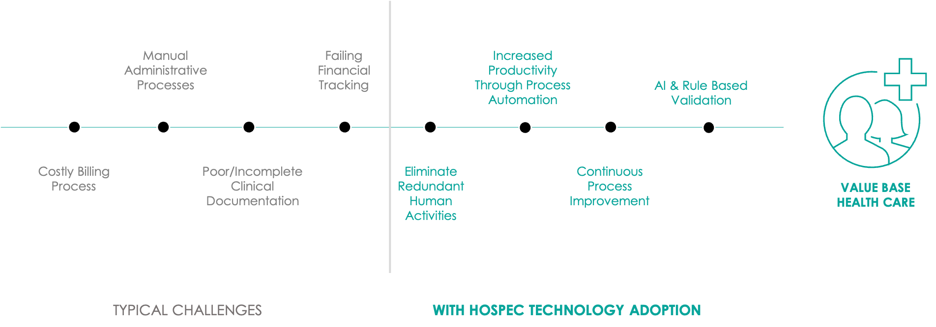 rcm_automation