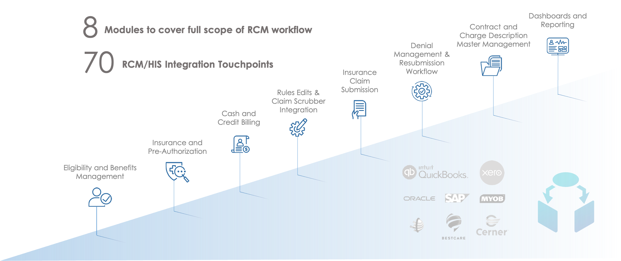 rcm_challenges
